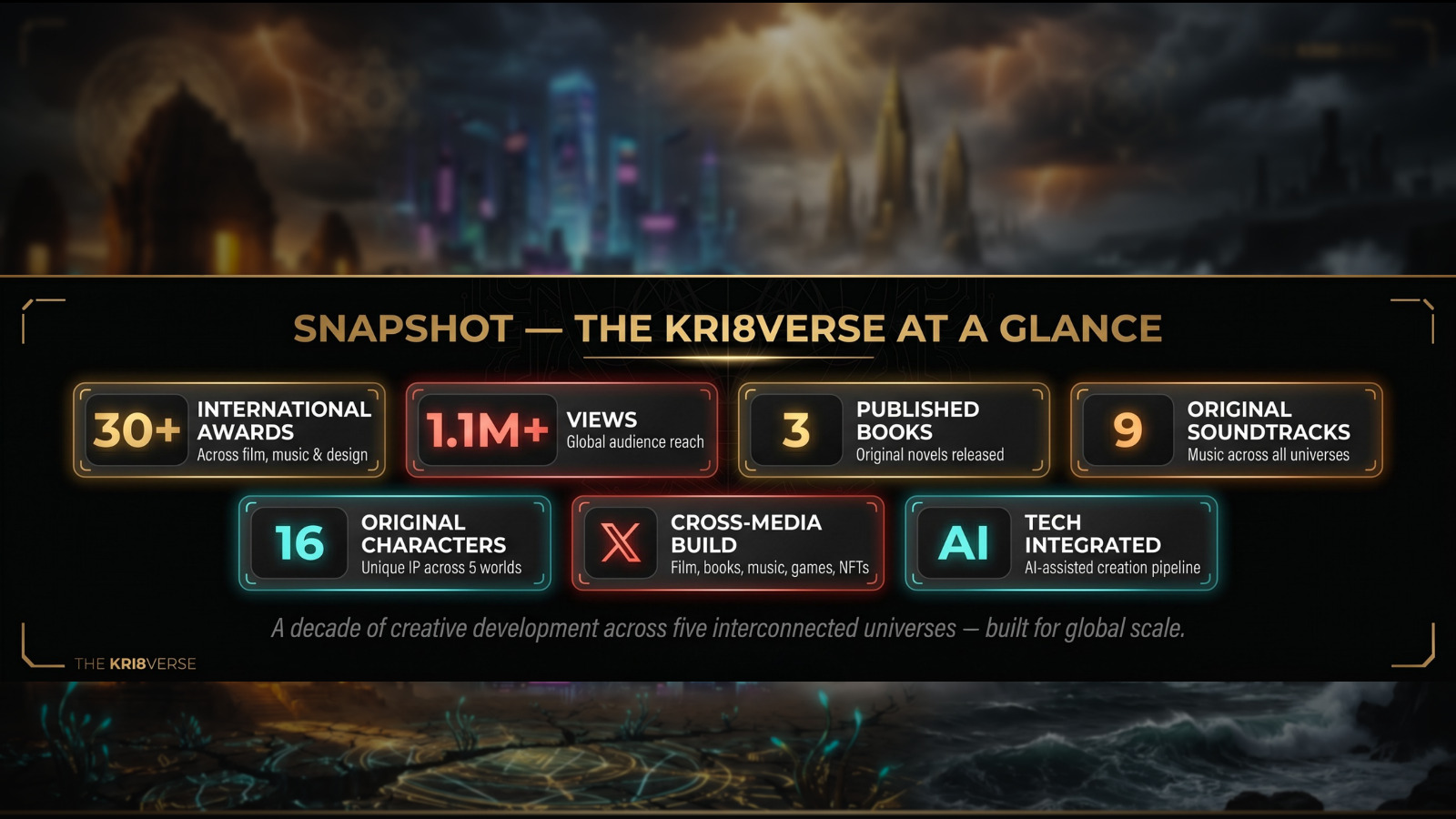 The Kri8verse snapshot at a glance