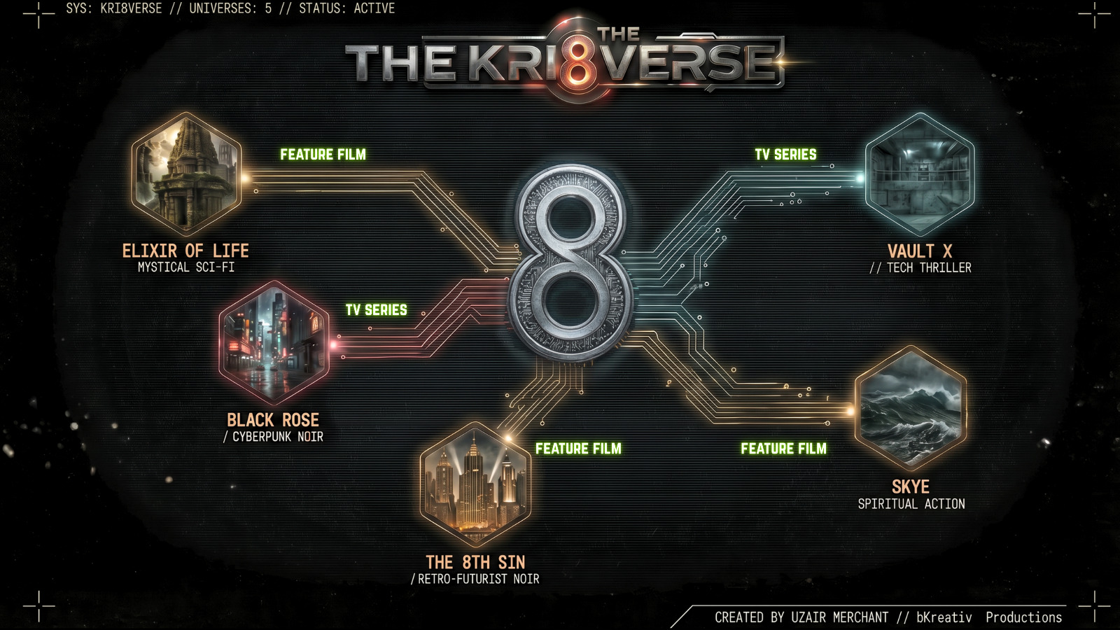 The Kri8verse interconnected universe map